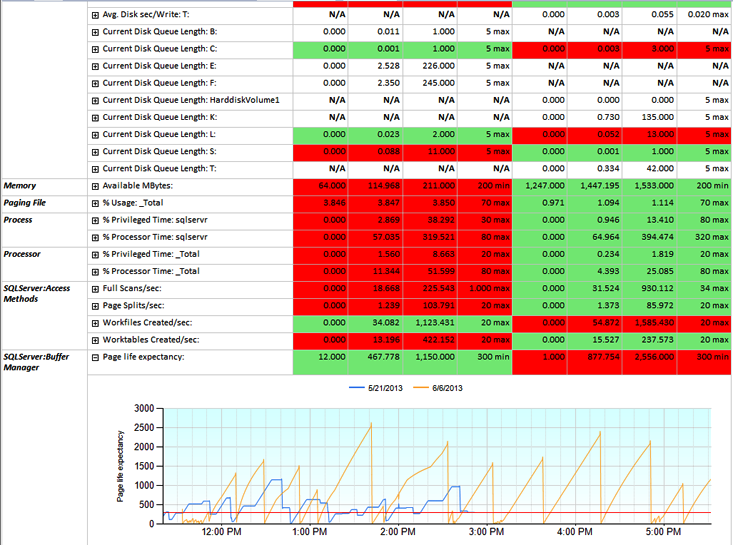 instaDBA MeasureImprove Report - Perfmon