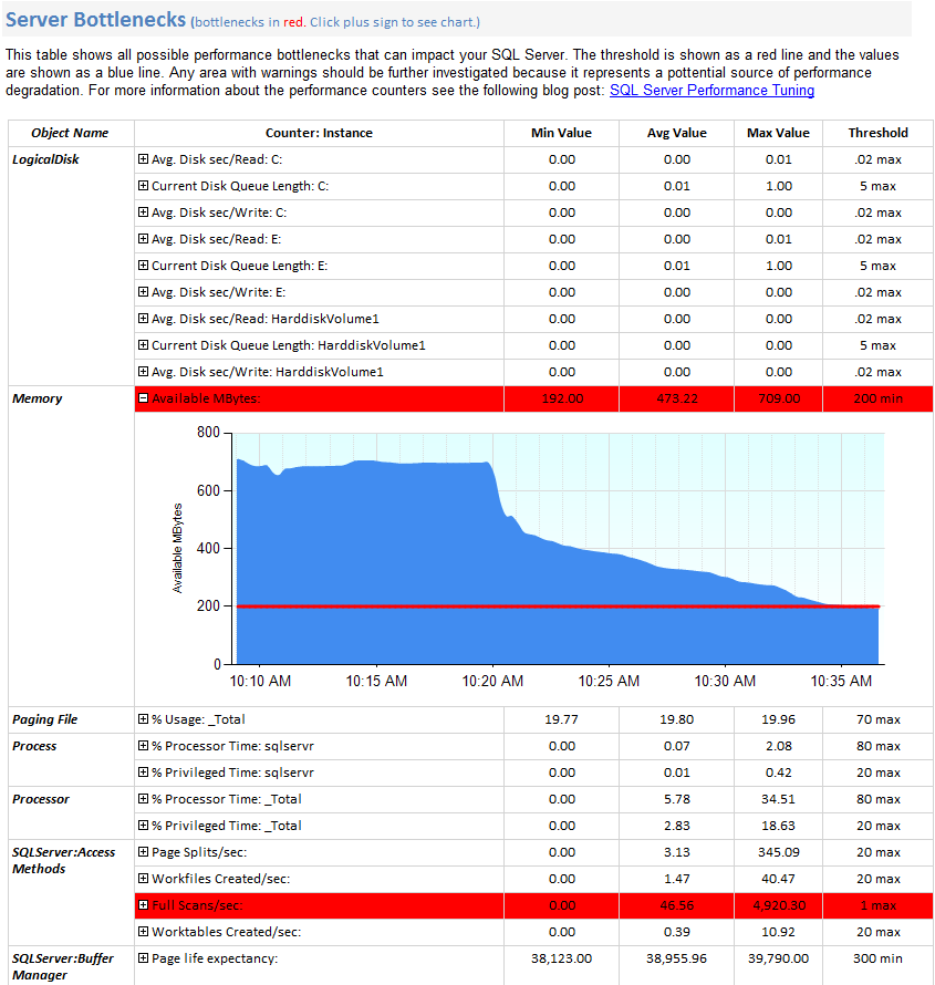 instaDBA InstaSQLAudit Report: Performance counters